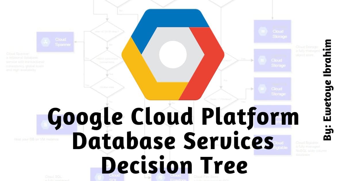 Google Cloud Platform Database Services Decision Tree in 75 Words